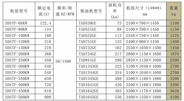 SDSTF沃尔沃系列发电机组 (2).jpg