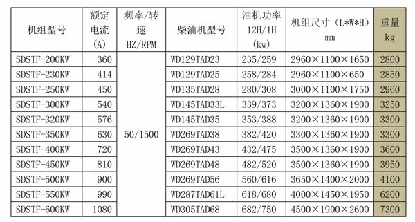 SDSTF无锡动力系列发电机组 (2).jpg