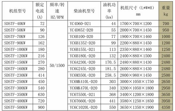 SDSTF玉柴系列发电机组 (2).jpg