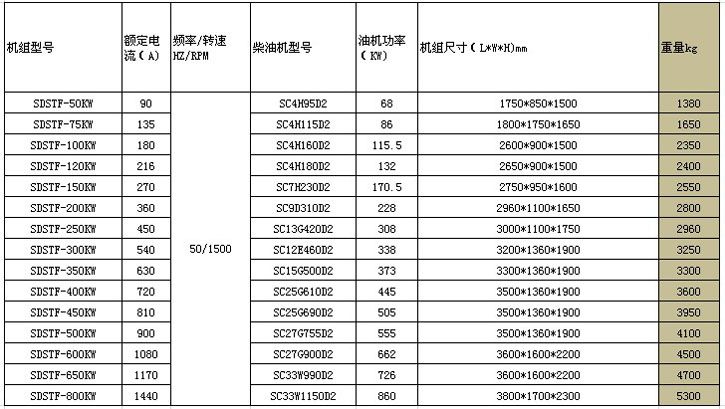 SDSTF上柴系列发电机组 (2).jpg