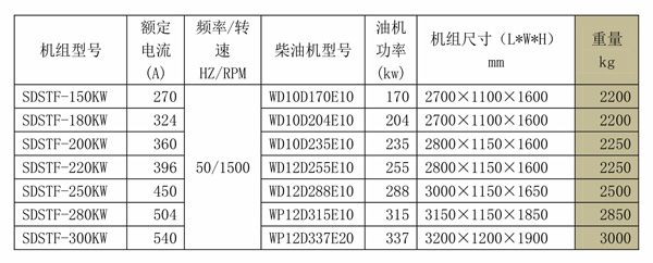 SDSTF斯太尔系列发电机组 (2).jpg