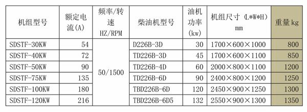 SDSTF道依茨系列发电机组 (2).jpg