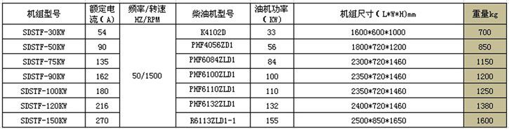 SDSTF潍柴系列发电机组2.jpg